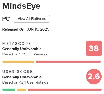 Build a rocket boy начала массовые увольнения после провала mindseye 3