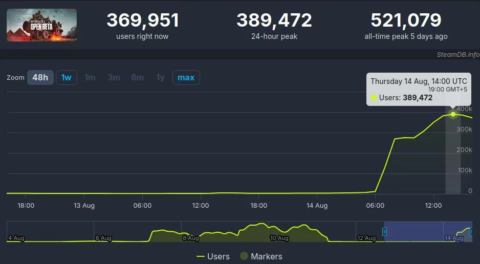 Второй открытый бета тест battlefield 6 стартовал и столкнулся с проблемами 2