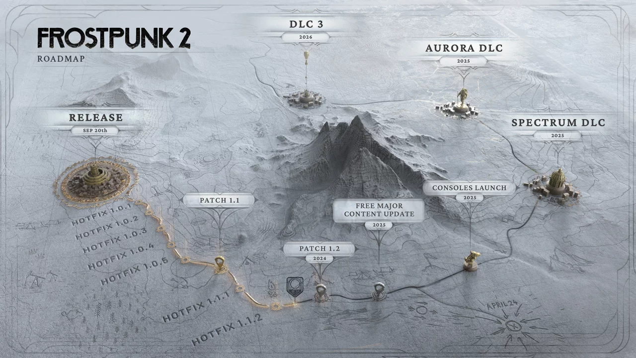 11 Bit Studios раскрыла планы поддержки Frostpunk 2