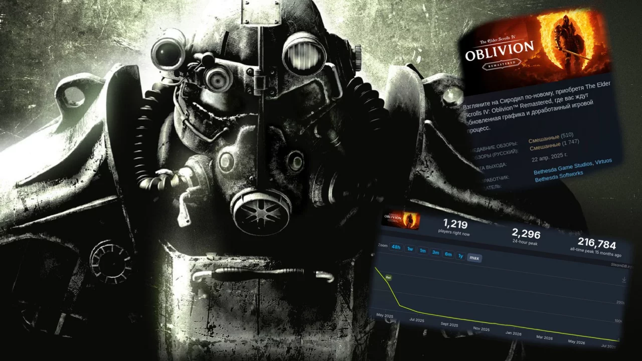 Стоит ли радоваться ремастерам Fallout 3 и New Vegas, учитывая проблемы с Oblivion